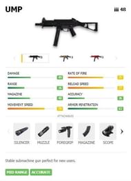 The UMP is one of the most beginner-friendly SMGs in Free Fire